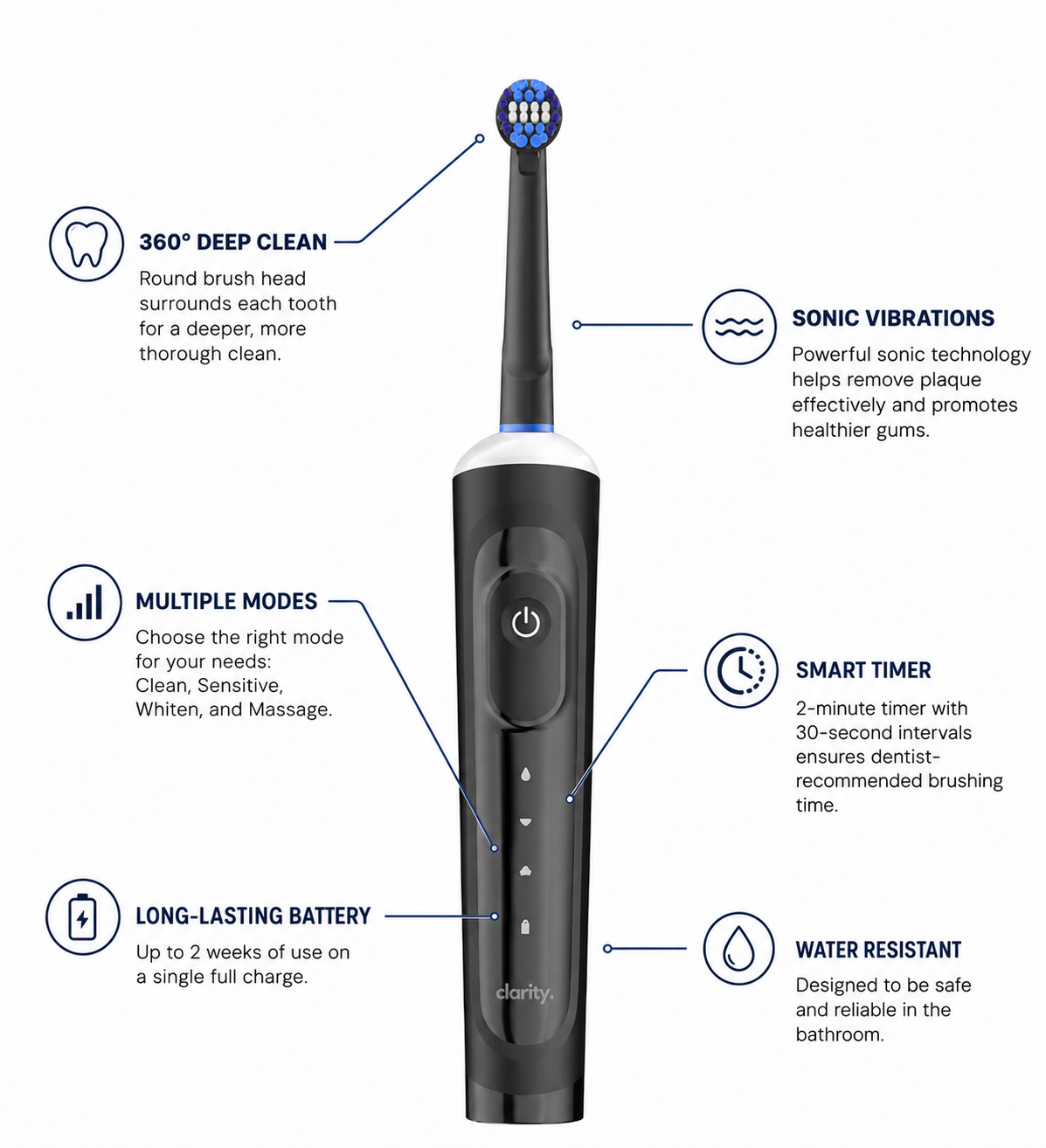 CARAT PRO